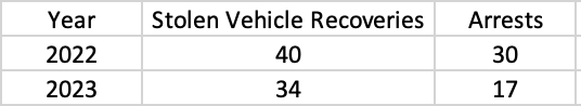Flock Stats
